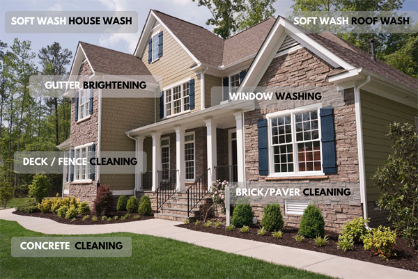 Pressure Washing in Turnersville, NJ 08012 | City 2 Shore Exterior Solutions